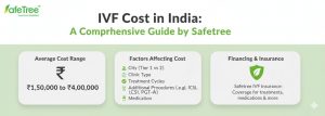 Ivf cost in India