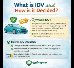 What is IDV in Insurance