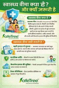 Health Insurance in Hindi