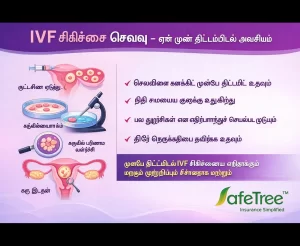 IVF சிகிச்சை செலவு