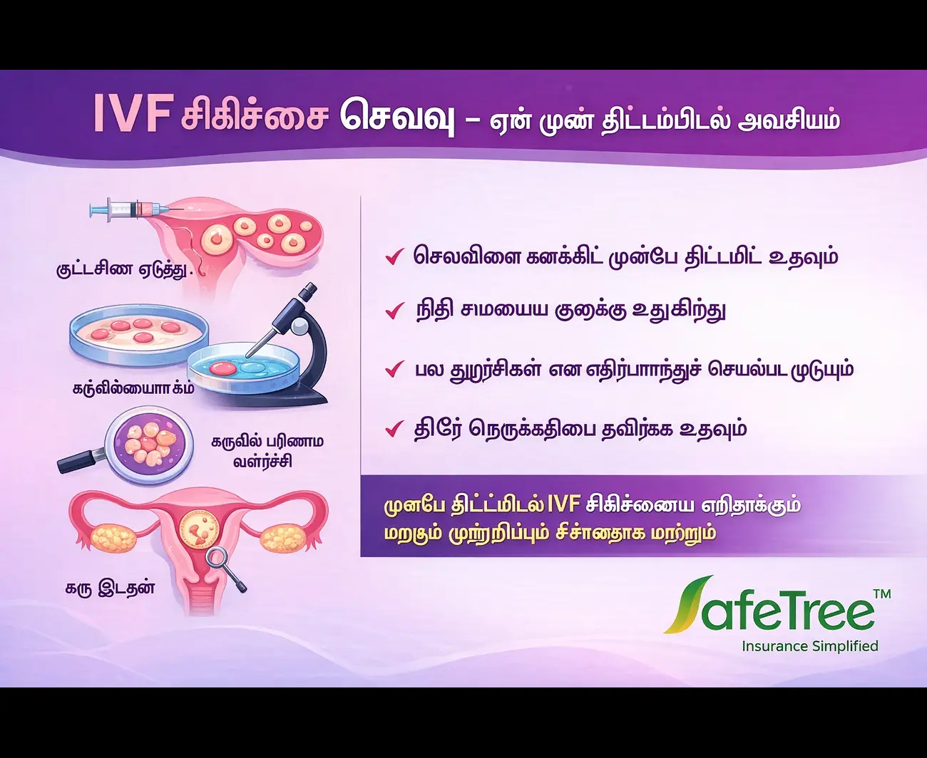 IVF சிகிச்சை செலவு