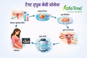 test tube baby kya h