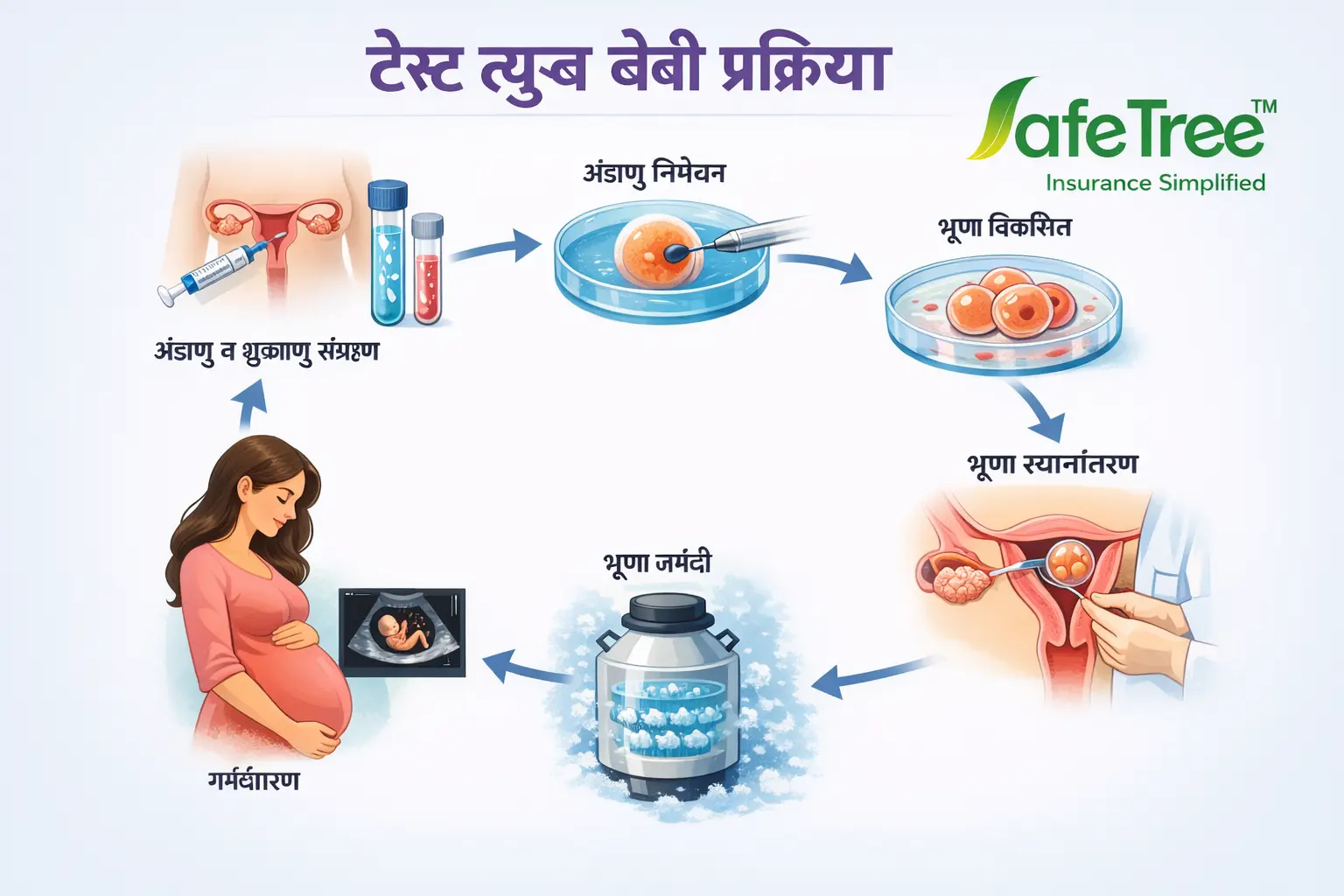 test tube baby kya hai