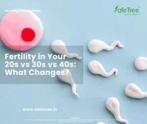 age wise ferility