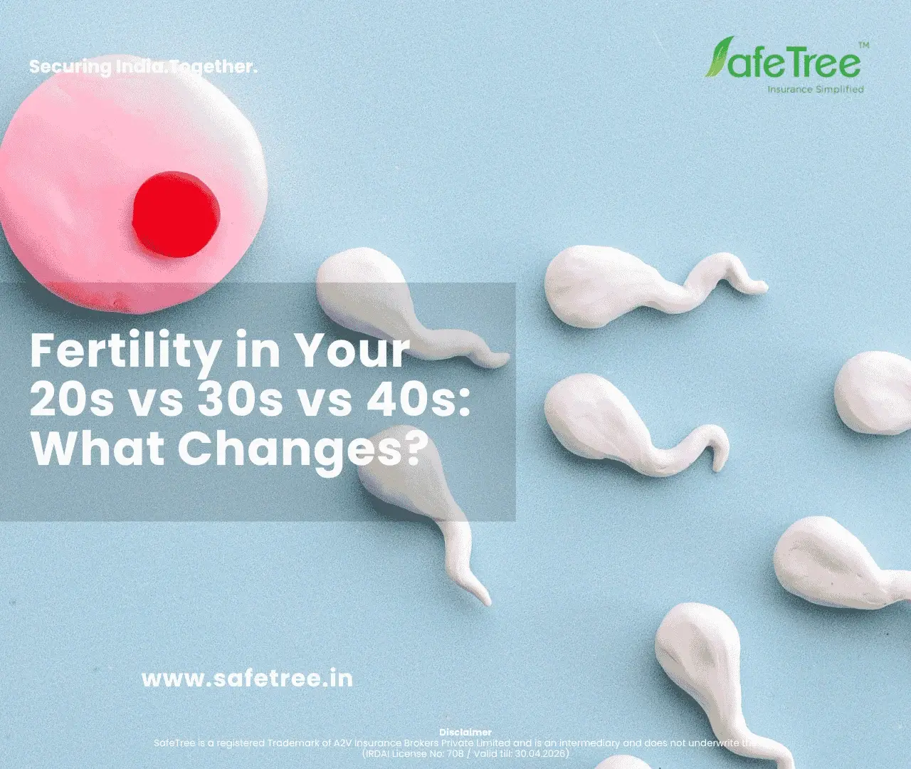 age wise ferility